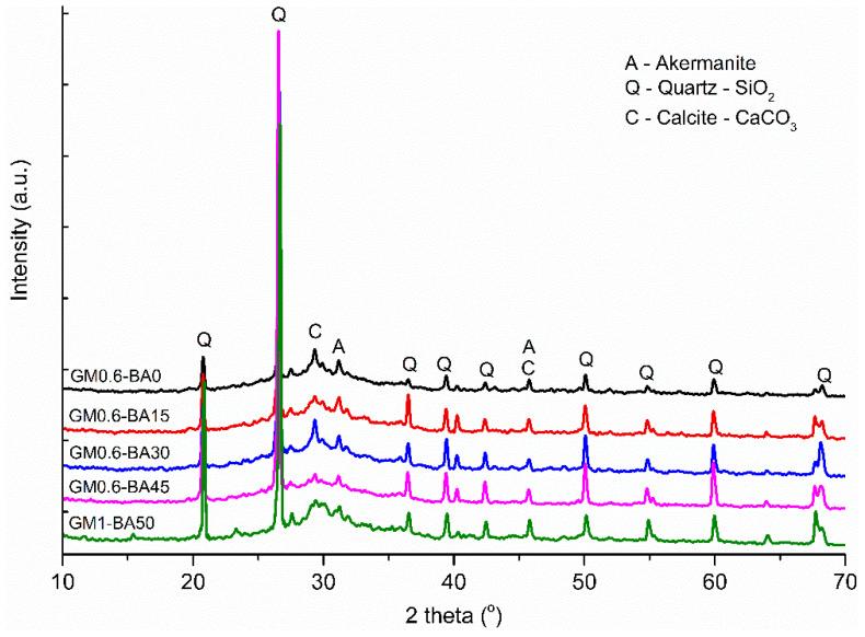 https://cdn.ncbi.nlm.nih.gov/pmc/blobs/0aa6/8874479/90b6cb26d3ec/molecules-27-01185-g006.jpg