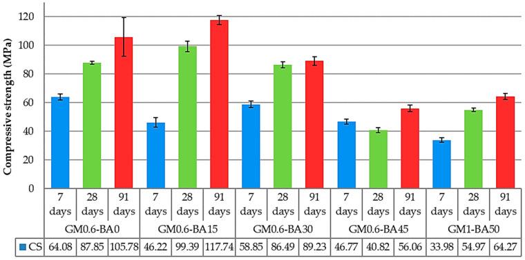 https://cdn.ncbi.nlm.nih.gov/pmc/blobs/0aa6/8874479/fda43c0d1f64/molecules-27-01185-g004.jpg