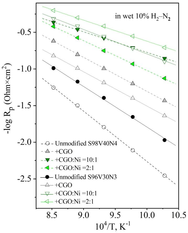 https://cdn.ncbi.nlm.nih.gov/pmc/blobs/0aa8/8746223/6a62678bba13/materials-15-00278-g013.jpg