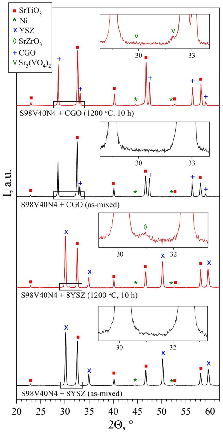 https://cdn.ncbi.nlm.nih.gov/pmc/blobs/0aa8/8746223/f5f101263861/materials-15-00278-g010.jpg