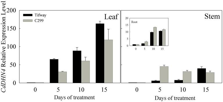 https://cdn.ncbi.nlm.nih.gov/pmc/blobs/0aad/5433092/d169527fc033/fpls-08-00748-g0002.jpg