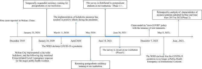 https://cdn.ncbi.nlm.nih.gov/pmc/blobs/0ab1/11167867/c6f25209267b/12909_2024_5638_Fig1_HTML.jpg