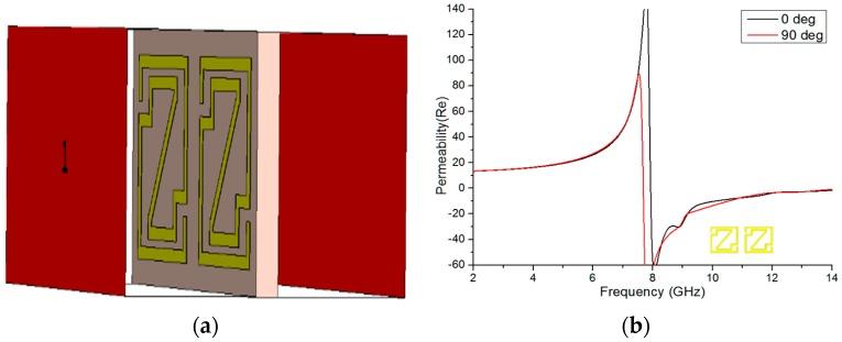 https://cdn.ncbi.nlm.nih.gov/pmc/blobs/0ab1/5456630/d922f1d7fd30/materials-09-00830-g007a.jpg