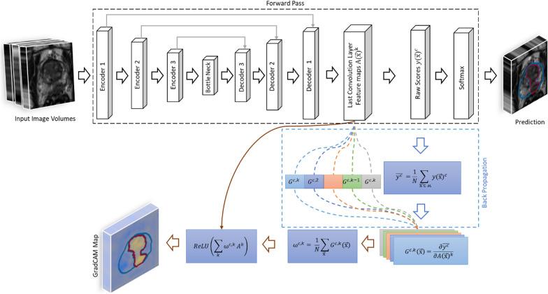 https://cdn.ncbi.nlm.nih.gov/pmc/blobs/0ab1/8976981/1863d9b2cdfd/13014_2022_2035_Fig2_HTML.jpg
