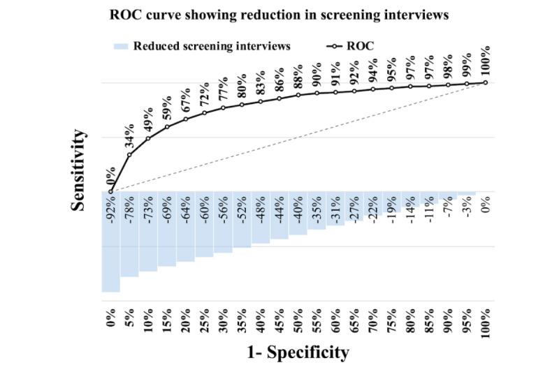 https://cdn.ncbi.nlm.nih.gov/pmc/blobs/0ab3/11258528/ed260d5cea92/mental_v11i1e52045_fig7.jpg