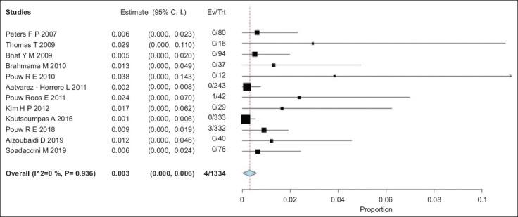 https://cdn.ncbi.nlm.nih.gov/pmc/blobs/0ab6/8276358/d4488a14fab2/AnnGastroenterol-34-487-g003.jpg