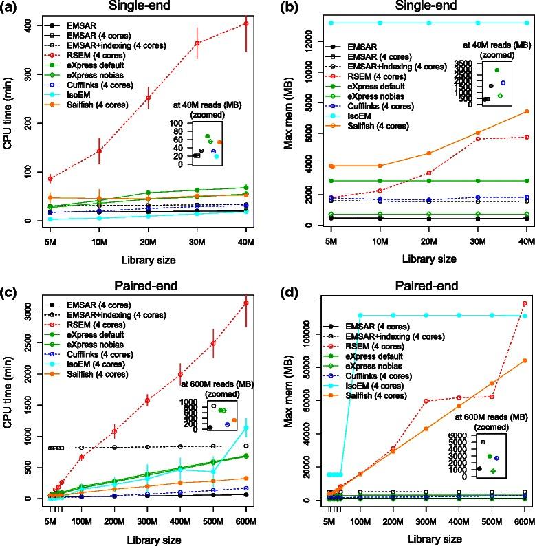 https://cdn.ncbi.nlm.nih.gov/pmc/blobs/0ab9/4559005/087c3292861f/12859_2015_704_Fig5_HTML.jpg