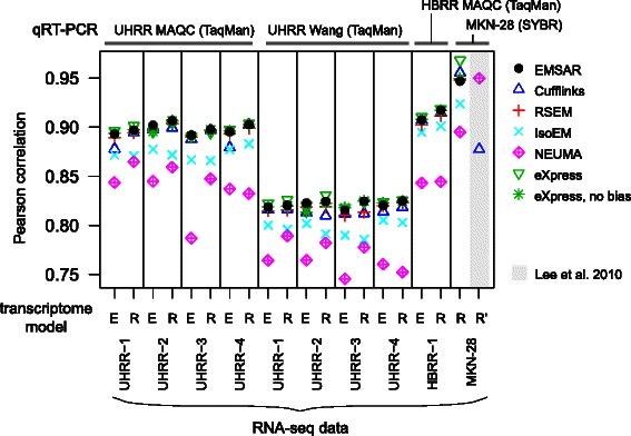 https://cdn.ncbi.nlm.nih.gov/pmc/blobs/0ab9/4559005/2d5f3ef5a2da/12859_2015_704_Fig7_HTML.jpg