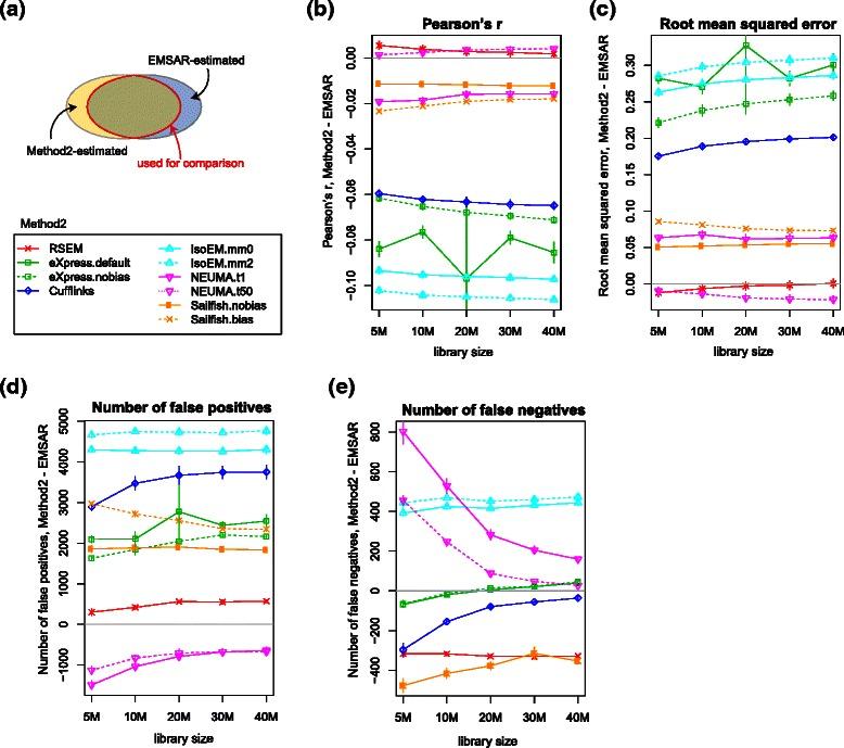 https://cdn.ncbi.nlm.nih.gov/pmc/blobs/0ab9/4559005/e2329e812aa5/12859_2015_704_Fig4_HTML.jpg
