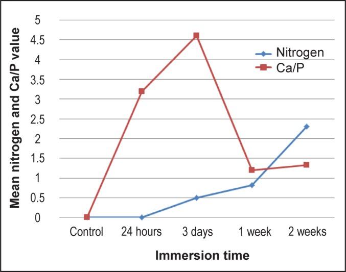 https://cdn.ncbi.nlm.nih.gov/pmc/blobs/0aba/4750638/807d3f2012ab/jomr-06-e1-g008.jpg