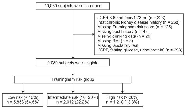 https://cdn.ncbi.nlm.nih.gov/pmc/blobs/0abb/6481968/35d5d8576720/krcp-38-049f1.jpg