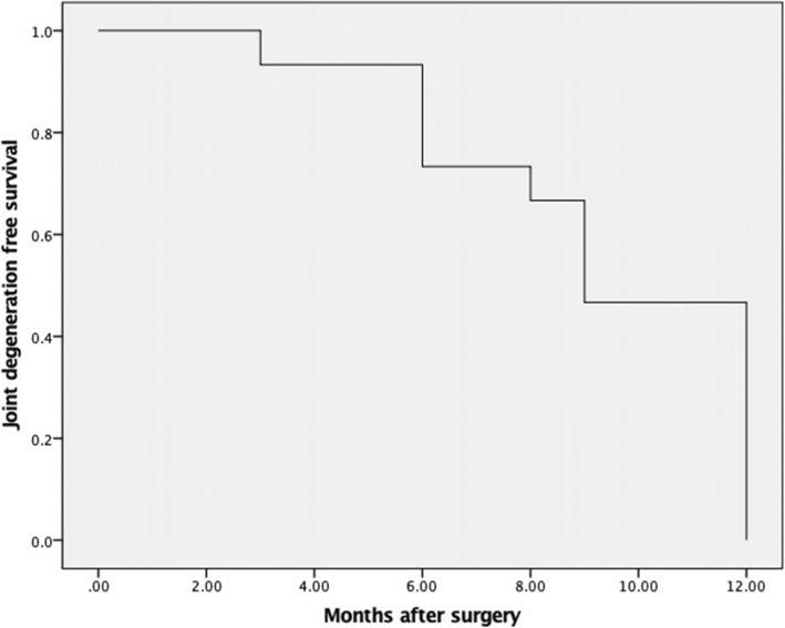 https://cdn.ncbi.nlm.nih.gov/pmc/blobs/0abb/6998256/182d5317e3d6/12891_2020_3084_Fig5_HTML.jpg