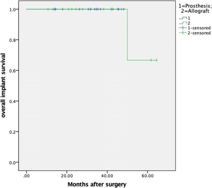 https://cdn.ncbi.nlm.nih.gov/pmc/blobs/0abb/6998256/e1915bf88618/12891_2020_3084_Fig3_HTML.jpg