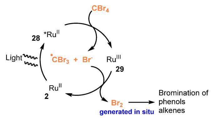 https://cdn.ncbi.nlm.nih.gov/pmc/blobs/0abb/8659127/c6d0ea72487a/molecules-26-07380-sch058.jpg