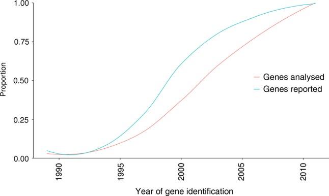 https://cdn.ncbi.nlm.nih.gov/pmc/blobs/0abd/5264223/8788de592df7/jmedgenet-2016-103837f03.jpg
