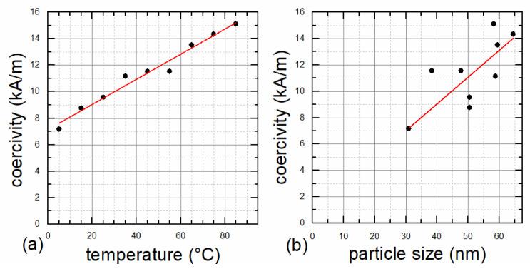 https://cdn.ncbi.nlm.nih.gov/pmc/blobs/0abd/8840257/47d06288f8df/nanomaterials-12-00343-g005.jpg