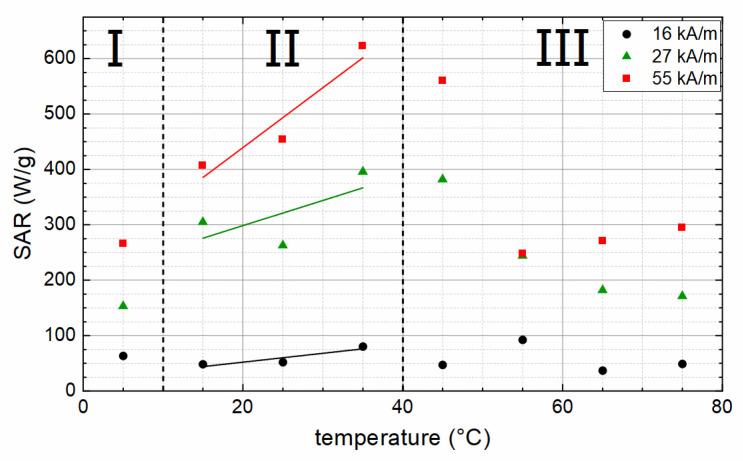 https://cdn.ncbi.nlm.nih.gov/pmc/blobs/0abd/8840257/5fba27faba4c/nanomaterials-12-00343-g007.jpg