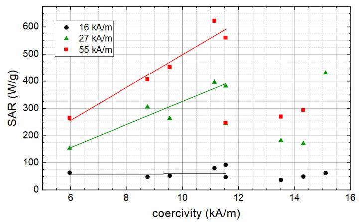 https://cdn.ncbi.nlm.nih.gov/pmc/blobs/0abd/8840257/9cc86b895590/nanomaterials-12-00343-g008.jpg
