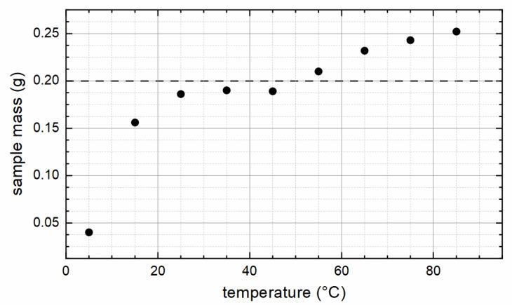 https://cdn.ncbi.nlm.nih.gov/pmc/blobs/0abd/8840257/b26617a458ec/nanomaterials-12-00343-g001.jpg