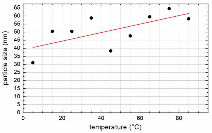 https://cdn.ncbi.nlm.nih.gov/pmc/blobs/0abd/8840257/ed735f64745c/nanomaterials-12-00343-g002.jpg
