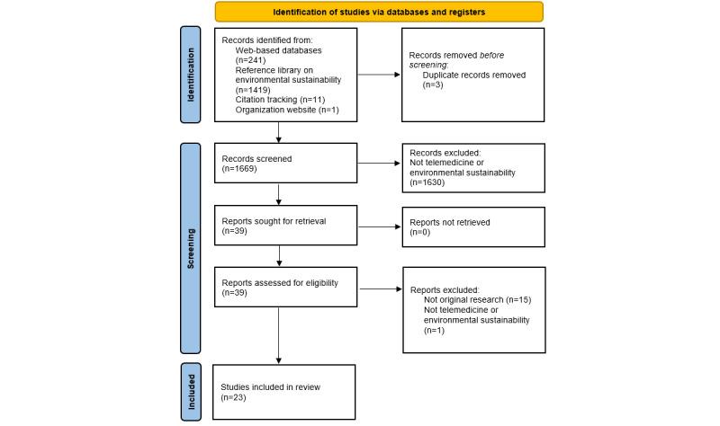 https://cdn.ncbi.nlm.nih.gov/pmc/blobs/0ac4/10193215/939572a7a6ea/jmir_v25i1e44823_fig2.jpg