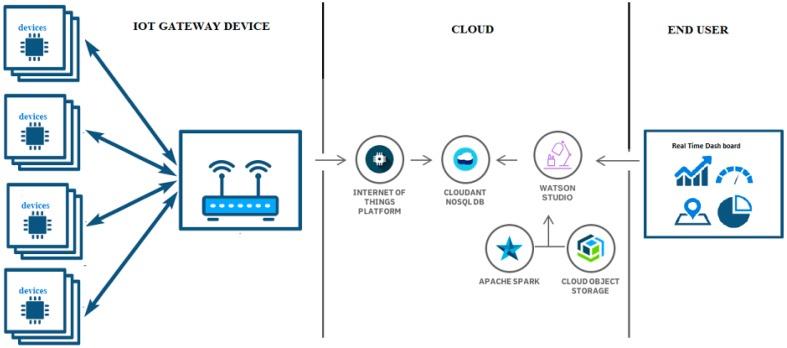 https://cdn.ncbi.nlm.nih.gov/pmc/blobs/0ac5/6163730/77cb48105db2/sensors-18-03021-g008.jpg