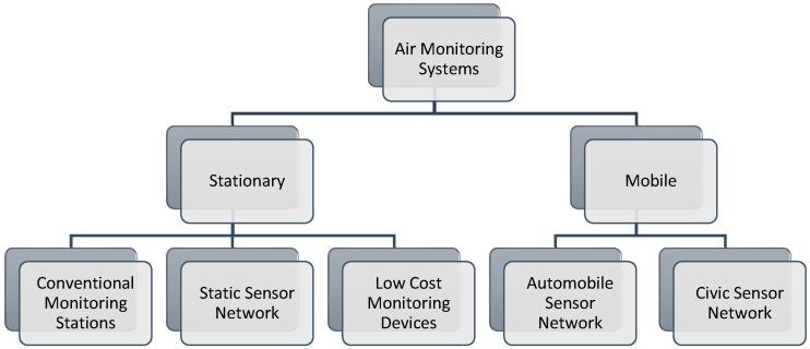 https://cdn.ncbi.nlm.nih.gov/pmc/blobs/0ac5/6163730/fa01e2d71694/sensors-18-03021-g002.jpg