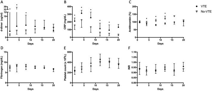 https://cdn.ncbi.nlm.nih.gov/pmc/blobs/0ac6/7491463/0e6cc137f685/gr1_lrg.jpg