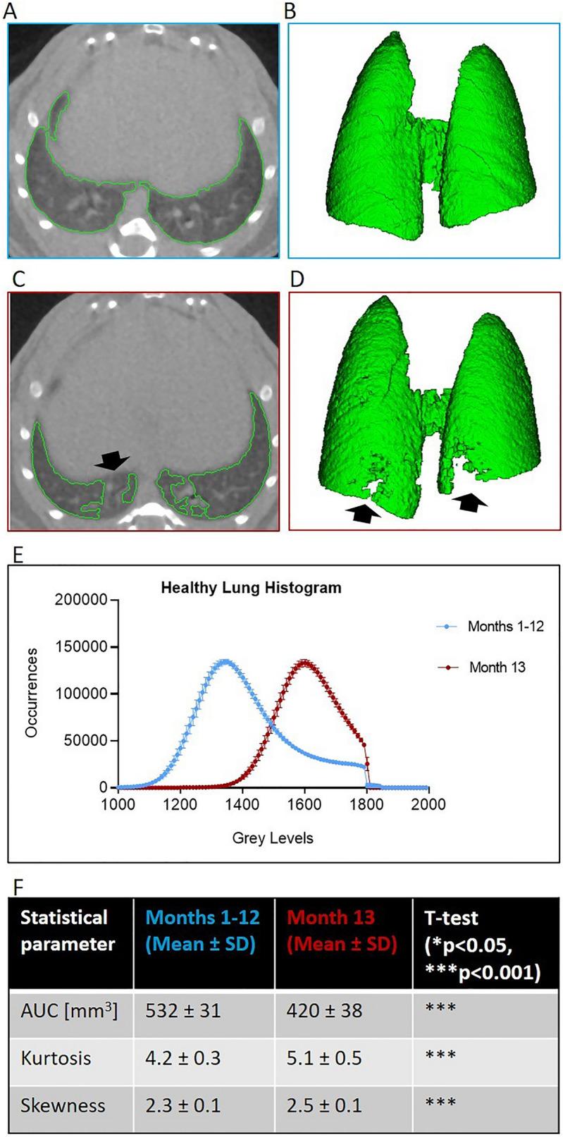 https://cdn.ncbi.nlm.nih.gov/pmc/blobs/0ac7/9188608/6e13142090d4/41598_2022_13477_Fig4_HTML.jpg