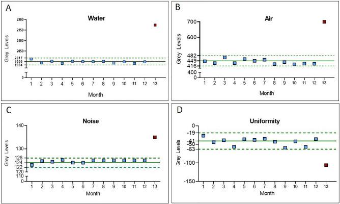 https://cdn.ncbi.nlm.nih.gov/pmc/blobs/0ac7/9188608/a372bbe6a174/41598_2022_13477_Fig2_HTML.jpg