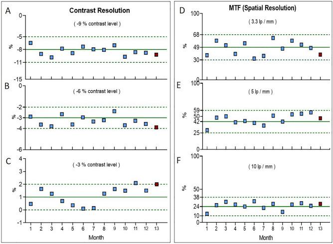 https://cdn.ncbi.nlm.nih.gov/pmc/blobs/0ac7/9188608/bf56139032d3/41598_2022_13477_Fig3_HTML.jpg