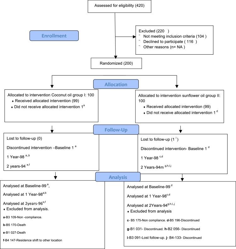 https://cdn.ncbi.nlm.nih.gov/pmc/blobs/0aca/4990731/2bc851b5222b/gr1.jpg