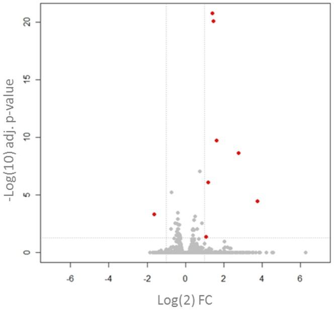 https://cdn.ncbi.nlm.nih.gov/pmc/blobs/0acd/3986071/d09a49ca8259/pone.0093338.g005.jpg