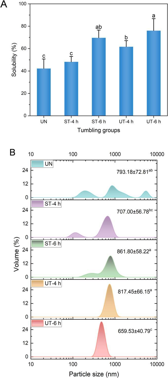 https://cdn.ncbi.nlm.nih.gov/pmc/blobs/0ace/11414569/a21ab5a40959/gr3a.jpg