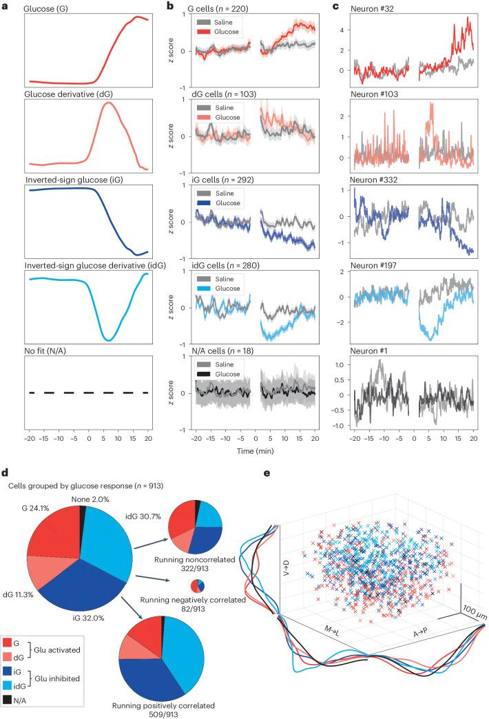 https://cdn.ncbi.nlm.nih.gov/pmc/blobs/0ad1/11239495/78c98ddf45a1/41593_2024_1648_Fig4_HTML.jpg