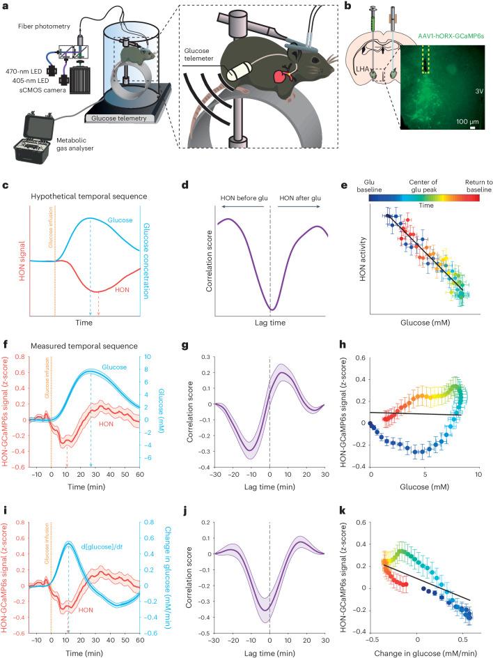 https://cdn.ncbi.nlm.nih.gov/pmc/blobs/0ad1/11239495/84e8cb1df2ac/41593_2024_1648_Fig1_HTML.jpg