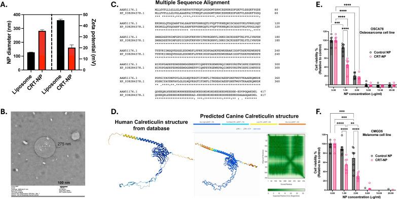 https://cdn.ncbi.nlm.nih.gov/pmc/blobs/0ad1/12082347/976fd670edd9/fimmu-16-1566394-g003.jpg