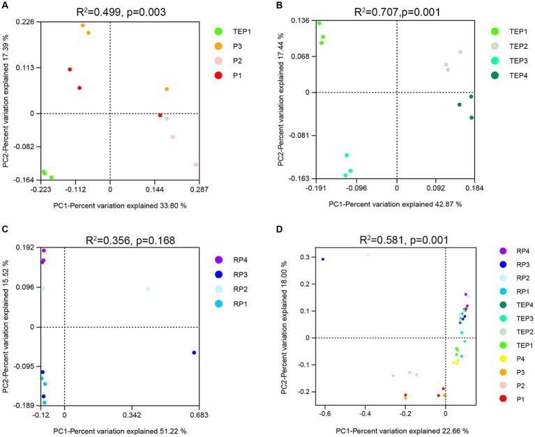 https://cdn.ncbi.nlm.nih.gov/pmc/blobs/0ad2/11148334/cfc13bb28098/fmicb-15-1343366-g004.jpg
