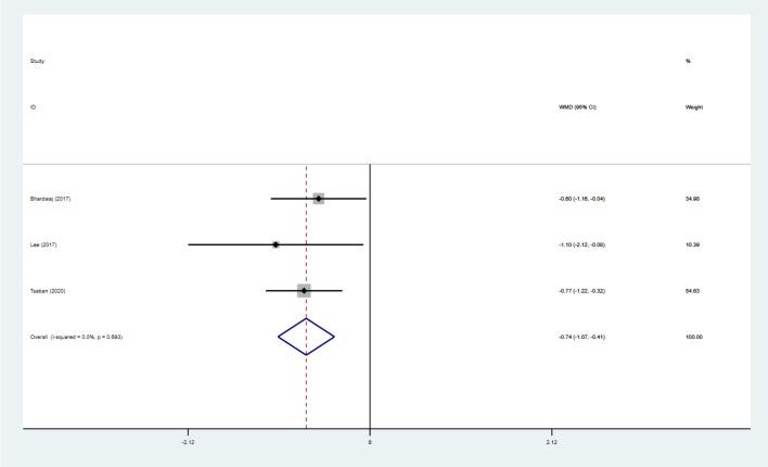 https://cdn.ncbi.nlm.nih.gov/pmc/blobs/0ad4/9931794/b444d3f559c5/40519_2023_1536_Fig5_HTML.jpg