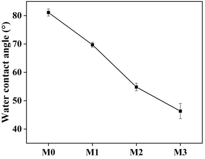 https://cdn.ncbi.nlm.nih.gov/pmc/blobs/0ad5/10934840/7f4cb5507102/molecules-29-01001-g003.jpg