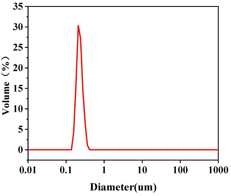 https://cdn.ncbi.nlm.nih.gov/pmc/blobs/0ad5/10934840/f7426d8d7b24/molecules-29-01001-g010.jpg