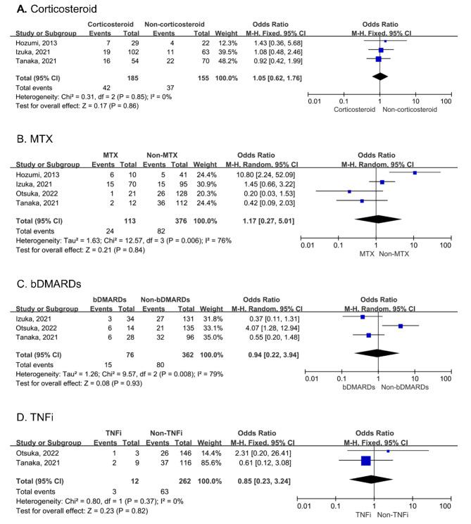https://cdn.ncbi.nlm.nih.gov/pmc/blobs/0ad6/10337154/90a942197f93/12890_2023_2532_Fig4_HTML.jpg