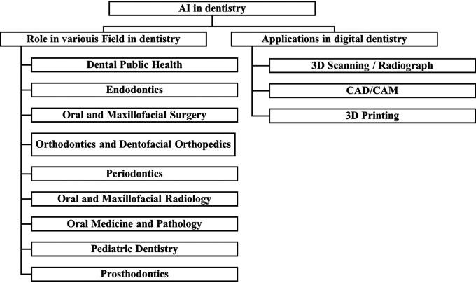 https://cdn.ncbi.nlm.nih.gov/pmc/blobs/0ad7/10630586/d6b94d16c574/f1000research-12-153536-g0003.jpg