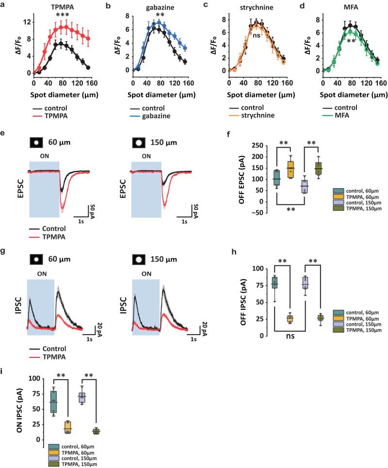 https://cdn.ncbi.nlm.nih.gov/pmc/blobs/0ad8/10679153/ba928501dd65/41467_2023_43382_Fig3_HTML.jpg