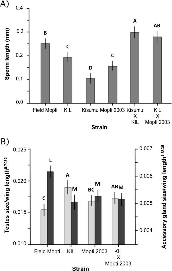 https://cdn.ncbi.nlm.nih.gov/pmc/blobs/0ad8/3896703/be14b20ec400/1475-2875-13-19-4.jpg
