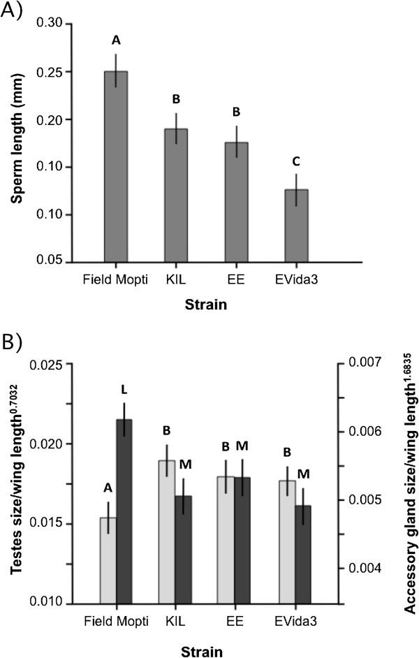 https://cdn.ncbi.nlm.nih.gov/pmc/blobs/0ad8/3896703/d676c82643ef/1475-2875-13-19-3.jpg