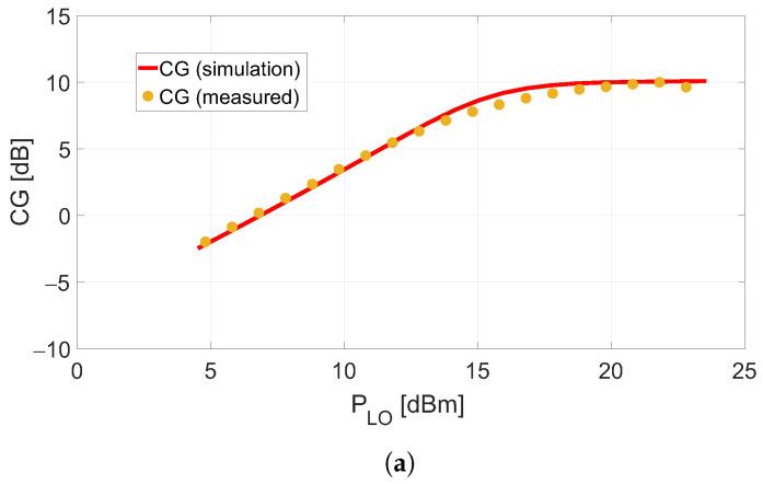 https://cdn.ncbi.nlm.nih.gov/pmc/blobs/0ad9/10181673/8b550601bd21/sensors-23-04479-g009a.jpg