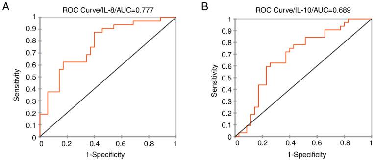 https://cdn.ncbi.nlm.nih.gov/pmc/blobs/0ada/9353784/c63cfca1cde6/ol-24-03-13443-g01.jpg