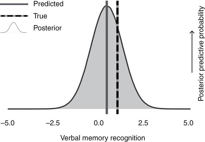 https://cdn.ncbi.nlm.nih.gov/pmc/blobs/0adb/12201988/116b65bb8015/vdaf081_fig2.jpg