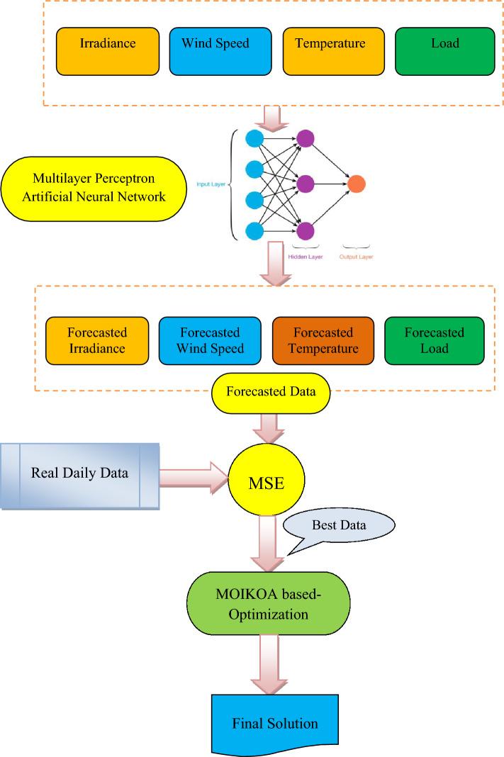 https://cdn.ncbi.nlm.nih.gov/pmc/blobs/0adc/11637056/8d381968d833/41598_2024_64234_Fig2_HTML.jpg